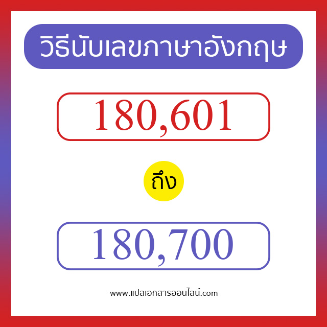 วิธีนับตัวเลขภาษาอังกฤษ 180601 ถึง 180700 เอาไว้คุยกับชาวต่างชาติ