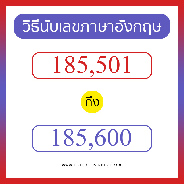 วิธีนับตัวเลขภาษาอังกฤษ 185501 ถึง 185600 เอาไว้คุยกับชาวต่างชาติ