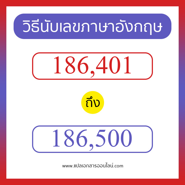 วิธีนับตัวเลขภาษาอังกฤษ 186401 ถึง 186500 เอาไว้คุยกับชาวต่างชาติ