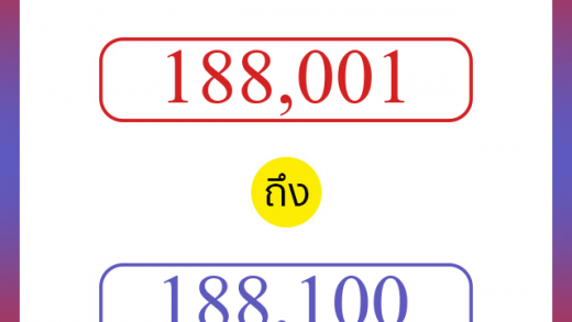 วิธีนับตัวเลขภาษาอังกฤษ 188001 ถึง 188100 เอาไว้คุยกับชาวต่างชาติ