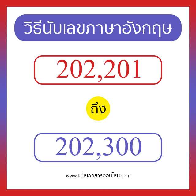 วิธีนับตัวเลขภาษาอังกฤษ 202201 ถึง 202300 เอาไว้คุยกับชาวต่างชาติ