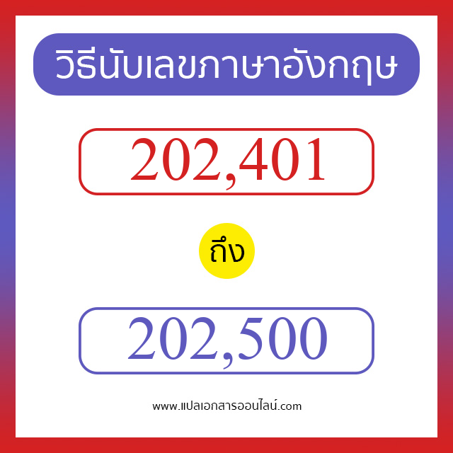 วิธีนับตัวเลขภาษาอังกฤษ 202401 ถึง 202500 เอาไว้คุยกับชาวต่างชาติ