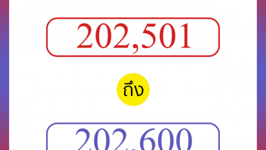วิธีนับตัวเลขภาษาอังกฤษ 202501 ถึง 202600 เอาไว้คุยกับชาวต่างชาติ