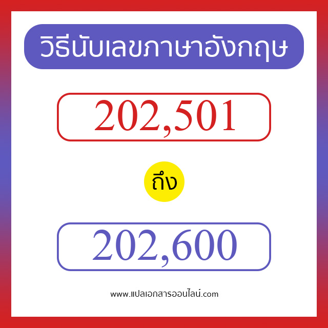 วิธีนับตัวเลขภาษาอังกฤษ 202501 ถึง 202600 เอาไว้คุยกับชาวต่างชาติ