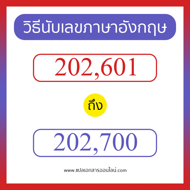 วิธีนับตัวเลขภาษาอังกฤษ 202601 ถึง 202700 เอาไว้คุยกับชาวต่างชาติ