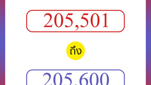 วิธีนับตัวเลขภาษาอังกฤษ 205501 ถึง 205600 เอาไว้คุยกับชาวต่างชาติ