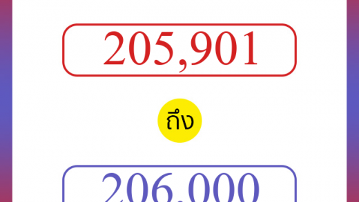 วิธีนับตัวเลขภาษาอังกฤษ 205901 ถึง 206000 เอาไว้คุยกับชาวต่างชาติ