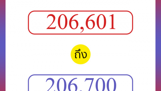 วิธีนับตัวเลขภาษาอังกฤษ 206601 ถึง 206700 เอาไว้คุยกับชาวต่างชาติ