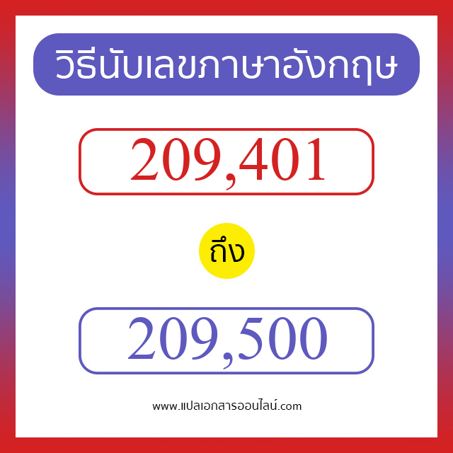 วิธีนับตัวเลขภาษาอังกฤษ 209401 ถึง 209500 เอาไว้คุยกับชาวต่างชาติ