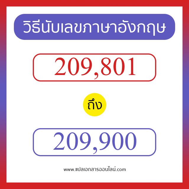 วิธีนับตัวเลขภาษาอังกฤษ 209801 ถึง 209900 เอาไว้คุยกับชาวต่างชาติ