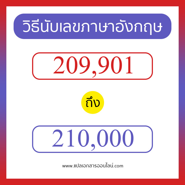 วิธีนับตัวเลขภาษาอังกฤษ 209901 ถึง 210000 เอาไว้คุยกับชาวต่างชาติ