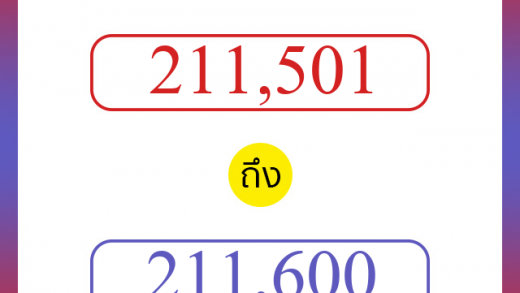 วิธีนับตัวเลขภาษาอังกฤษ 211501 ถึง 211600 เอาไว้คุยกับชาวต่างชาติ