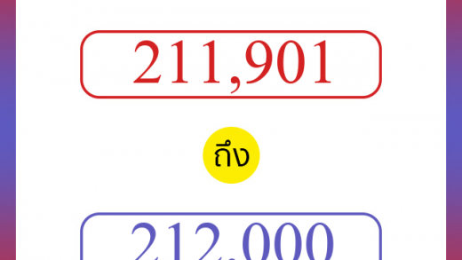 วิธีนับตัวเลขภาษาอังกฤษ 211901 ถึง 212000 เอาไว้คุยกับชาวต่างชาติ