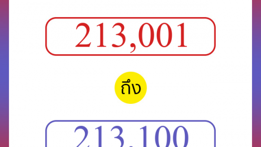 วิธีนับตัวเลขภาษาอังกฤษ 213001 ถึง 213100 เอาไว้คุยกับชาวต่างชาติ