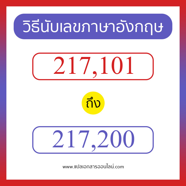 วิธีนับตัวเลขภาษาอังกฤษ 217101 ถึง 217200 เอาไว้คุยกับชาวต่างชาติ