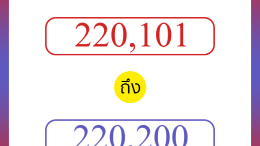 วิธีนับตัวเลขภาษาอังกฤษ 220101 ถึง 220200 เอาไว้คุยกับชาวต่างชาติ