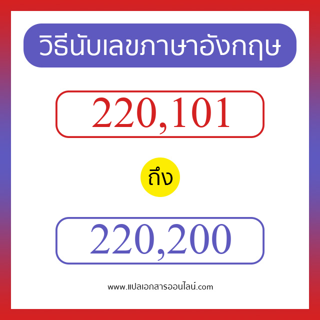 วิธีนับตัวเลขภาษาอังกฤษ 220101 ถึง 220200 เอาไว้คุยกับชาวต่างชาติ