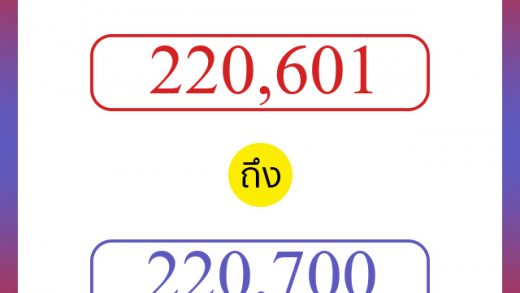 วิธีนับตัวเลขภาษาอังกฤษ 220601 ถึง 220700 เอาไว้คุยกับชาวต่างชาติ