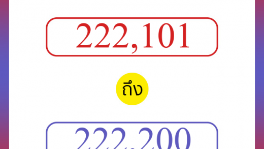 วิธีนับตัวเลขภาษาอังกฤษ 222101 ถึง 222200 เอาไว้คุยกับชาวต่างชาติ