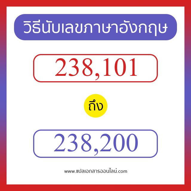 วิธีนับตัวเลขภาษาอังกฤษ 238101 ถึง 238200 เอาไว้คุยกับชาวต่างชาติ