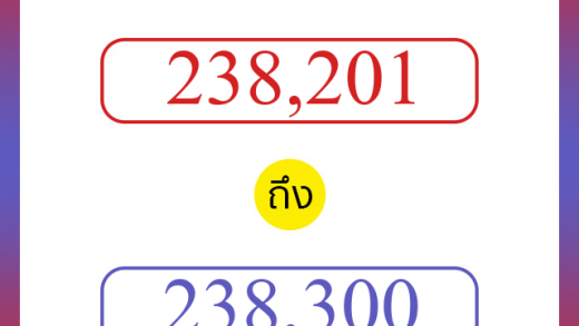 วิธีนับตัวเลขภาษาอังกฤษ 238201 ถึง 238300 เอาไว้คุยกับชาวต่างชาติ