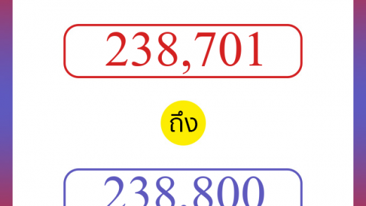 วิธีนับตัวเลขภาษาอังกฤษ 238701 ถึง 238800 เอาไว้คุยกับชาวต่างชาติ