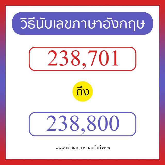 วิธีนับตัวเลขภาษาอังกฤษ 238701 ถึง 238800 เอาไว้คุยกับชาวต่างชาติ