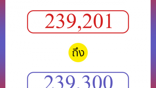 วิธีนับตัวเลขภาษาอังกฤษ 239201 ถึง 239300 เอาไว้คุยกับชาวต่างชาติ