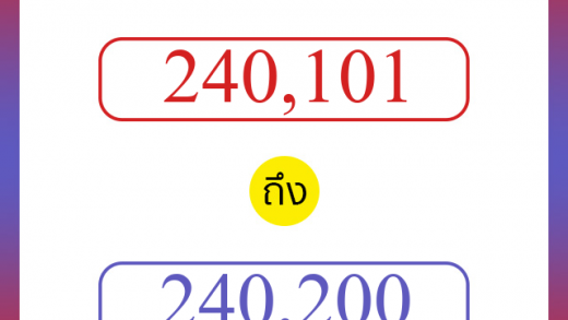 วิธีนับตัวเลขภาษาอังกฤษ 240101 ถึง 240200 เอาไว้คุยกับชาวต่างชาติ