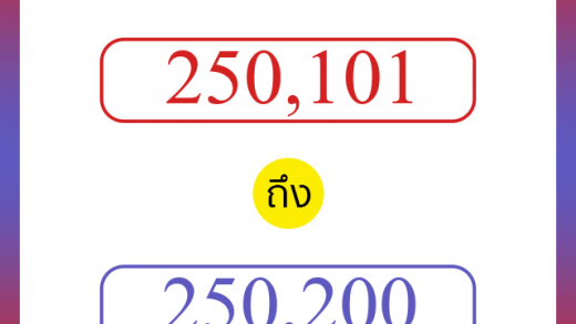 วิธีนับตัวเลขภาษาอังกฤษ 250101 ถึง 250200 เอาไว้คุยกับชาวต่างชาติ