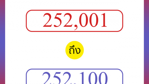 วิธีนับตัวเลขภาษาอังกฤษ 252001 ถึง 252100 เอาไว้คุยกับชาวต่างชาติ