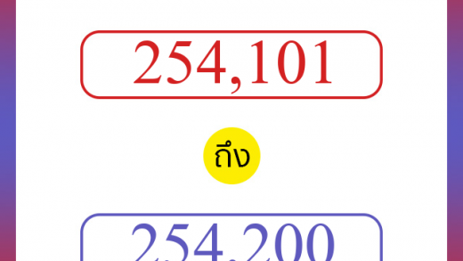 วิธีนับตัวเลขภาษาอังกฤษ 254101 ถึง 254200 เอาไว้คุยกับชาวต่างชาติ