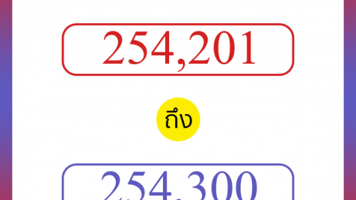 วิธีนับตัวเลขภาษาอังกฤษ 254201 ถึง 254300 เอาไว้คุยกับชาวต่างชาติ