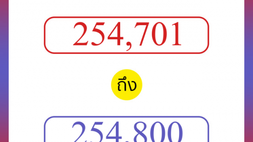 วิธีนับตัวเลขภาษาอังกฤษ 254701 ถึง 254800 เอาไว้คุยกับชาวต่างชาติ
