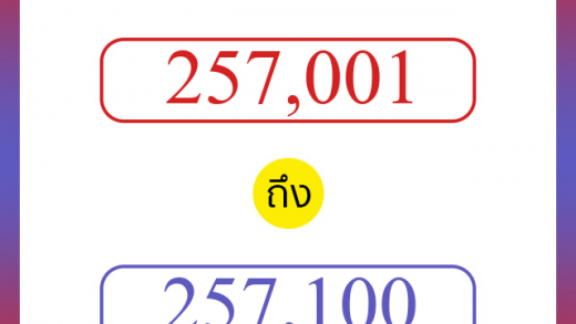 วิธีนับตัวเลขภาษาอังกฤษ 257001 ถึง 257100 เอาไว้คุยกับชาวต่างชาติ