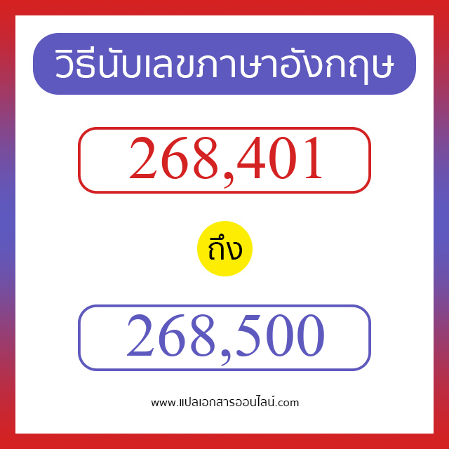 วิธีนับตัวเลขภาษาอังกฤษ 268401 ถึง 268500 เอาไว้คุยกับชาวต่างชาติ