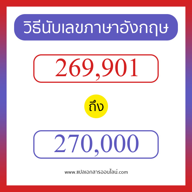 วิธีนับตัวเลขภาษาอังกฤษ 269901 ถึง 270000 เอาไว้คุยกับชาวต่างชาติ