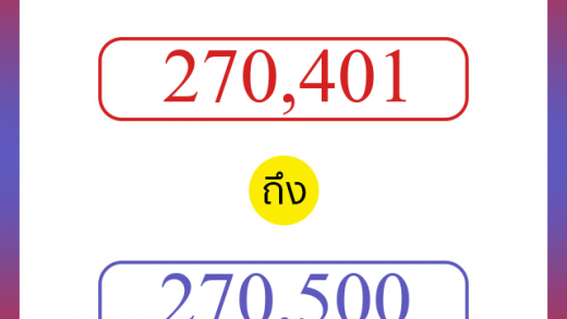 วิธีนับตัวเลขภาษาอังกฤษ 270401 ถึง 270500 เอาไว้คุยกับชาวต่างชาติ