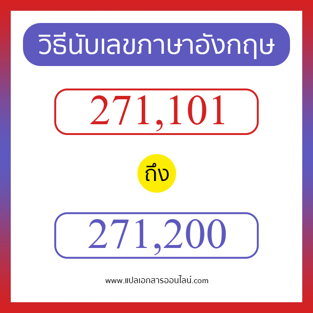 วิธีนับตัวเลขภาษาอังกฤษ 271101 ถึง 271200 เอาไว้คุยกับชาวต่างชาติ