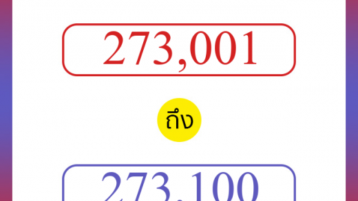 วิธีนับตัวเลขภาษาอังกฤษ 273001 ถึง 273100 เอาไว้คุยกับชาวต่างชาติ