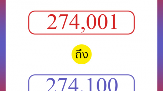 วิธีนับตัวเลขภาษาอังกฤษ 274001 ถึง 274100 เอาไว้คุยกับชาวต่างชาติ