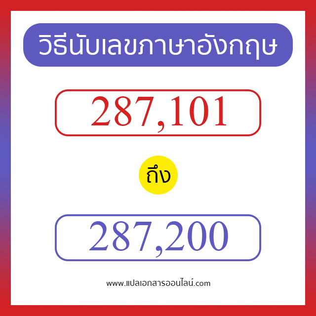 วิธีนับตัวเลขภาษาอังกฤษ 287101 ถึง 287200 เอาไว้คุยกับชาวต่างชาติ