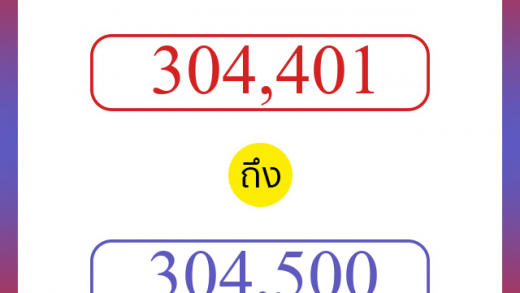 วิธีนับตัวเลขภาษาอังกฤษ 304401 ถึง 304500 เอาไว้คุยกับชาวต่างชาติ