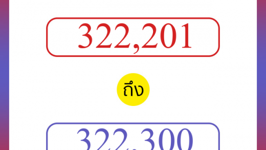 วิธีนับตัวเลขภาษาอังกฤษ 322201 ถึง 322300 เอาไว้คุยกับชาวต่างชาติ