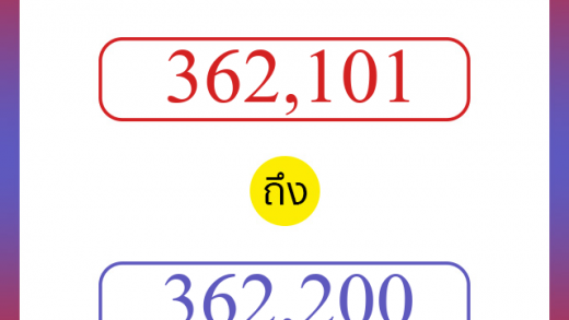 วิธีนับตัวเลขภาษาอังกฤษ 362101 ถึง 362200 เอาไว้คุยกับชาวต่างชาติ