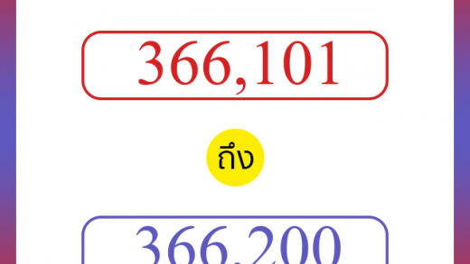 วิธีนับตัวเลขภาษาอังกฤษ 366101 ถึง 366200 เอาไว้คุยกับชาวต่างชาติ