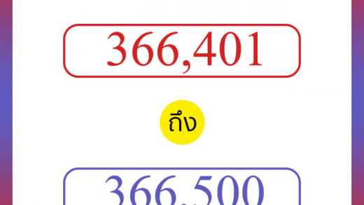 วิธีนับตัวเลขภาษาอังกฤษ 366401 ถึง 366500 เอาไว้คุยกับชาวต่างชาติ