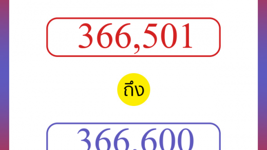 วิธีนับตัวเลขภาษาอังกฤษ 366501 ถึง 366600 เอาไว้คุยกับชาวต่างชาติ