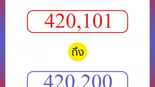 วิธีนับตัวเลขภาษาอังกฤษ 420101 ถึง 420200 เอาไว้คุยกับชาวต่างชาติ