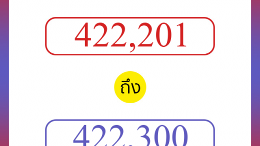 วิธีนับตัวเลขภาษาอังกฤษ 422201 ถึง 422300 เอาไว้คุยกับชาวต่างชาติ